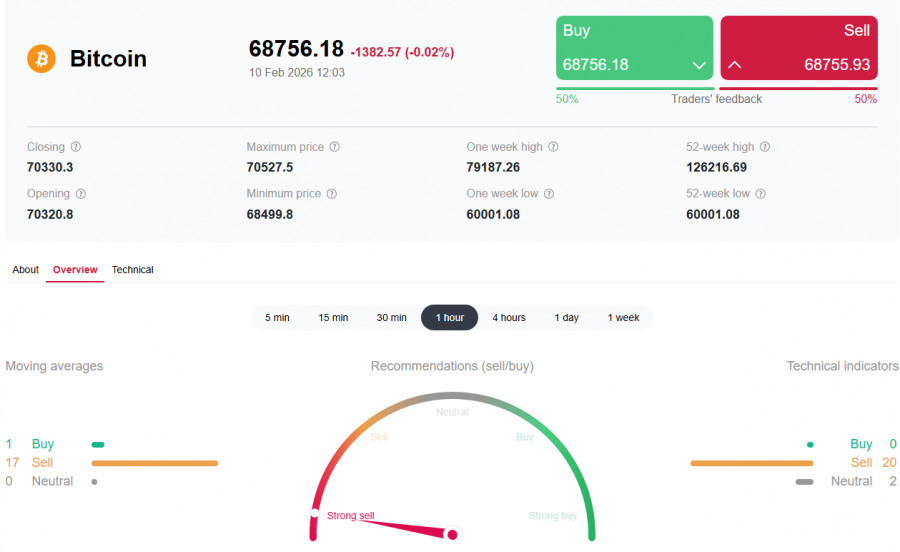 “Crypto winter” underway