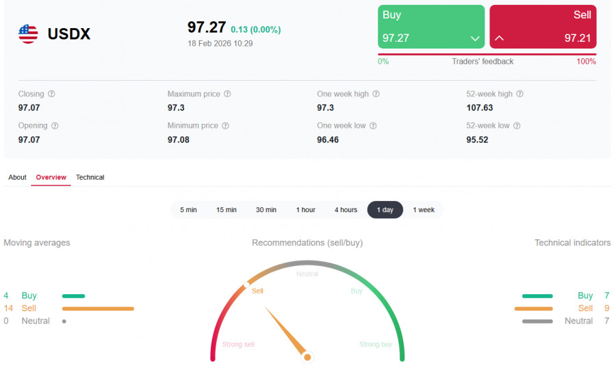 US dollar at crossroads US dollar at crossroads