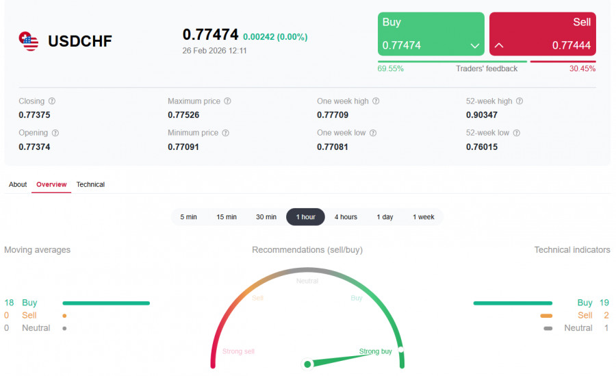 USD/CHF: geopolitics and outlook