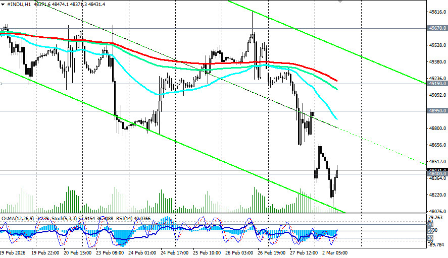 DJIA (INDU): outlook for 02.03.2026 DJIA (INDU): outlook for 02.03.2026