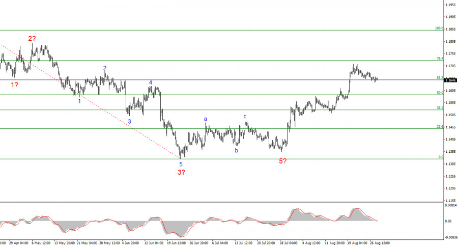 EUR/USD Analysis – August 28: Kevin Warsh Reaffirms the Fed’s Focus on Inflation EUR/USD Analysis – August 28: Kevin Warsh Reaffirms the Fed’s Focus on Inflation