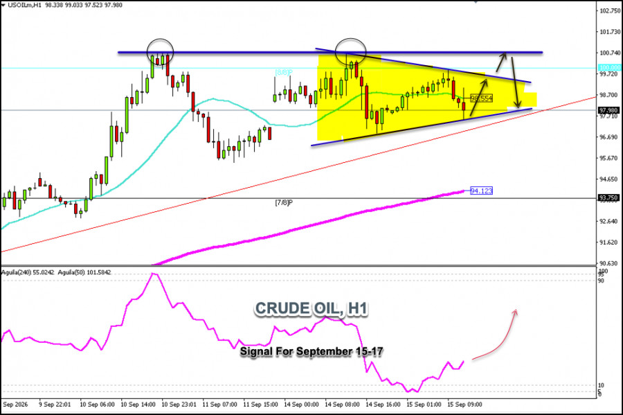 Trading Signals for CRUDE OIL (CL) on September 15-17, 2026: buy above .00 or sell below 1.00 (21 SMA – 8/8 Murray) Trading Signals for CRUDE OIL (CL) on September 15-17, 2026: buy above .00 or sell below 1.00 (21 SMA – 8/8 Murray)
