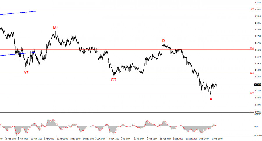 EUR/USD Analysis – October 21: The Euro Remains Unchanged While the Pound Rises